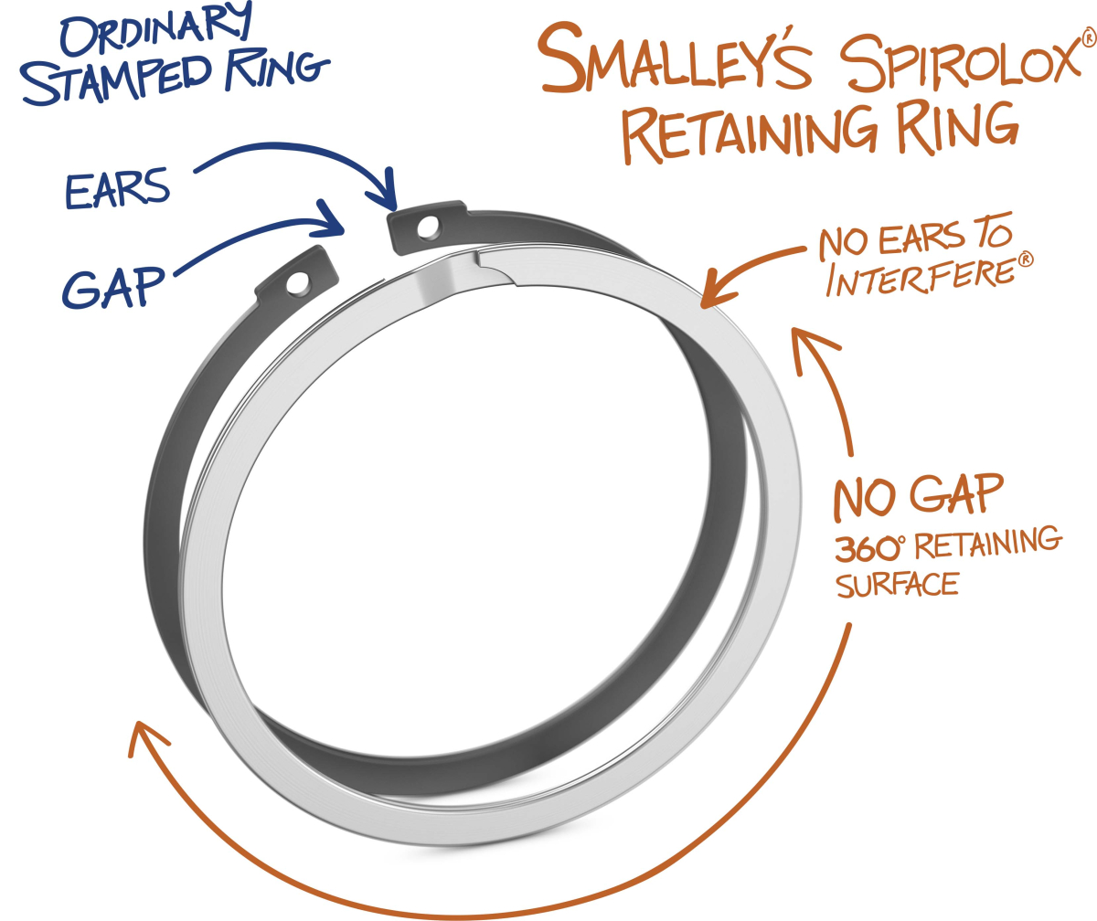 Spirolox® Retaining Rings | Smalley